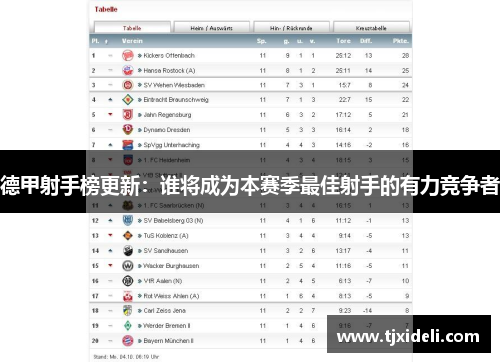 德甲射手榜更新：谁将成为本赛季最佳射手的有力竞争者