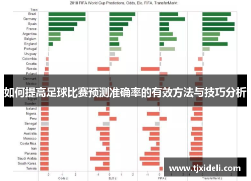 如何提高足球比赛预测准确率的有效方法与技巧分析