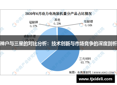 神户与三星的对比分析：技术创新与市场竞争的深度剖析